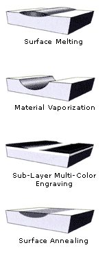 Laser marking techniques
